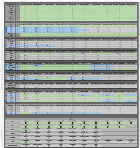 First, let’s confirm the new sets of Weapon <strong>Camos</strong> in Modern Warfare III:. . Mw3 camo tracker spreadsheet